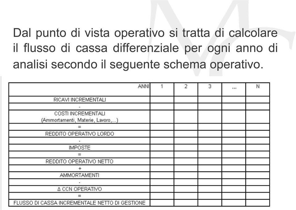 cassa differenziale per ogni anno di