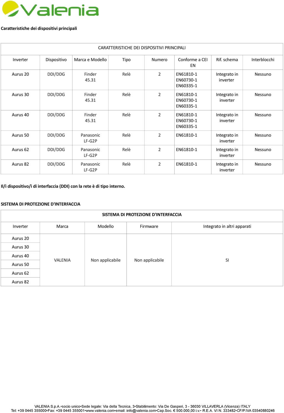 schema Interblocchi EN60730-1 EN60335-1 EN60730-1 EN60335-1 EN60730-1 EN60335-1 Panasonic LF-GP Panasonic LF-GP Panasonic LF-GP Il/i dispositivo/i di interfaccia (DDI) con la è di tipo interno.