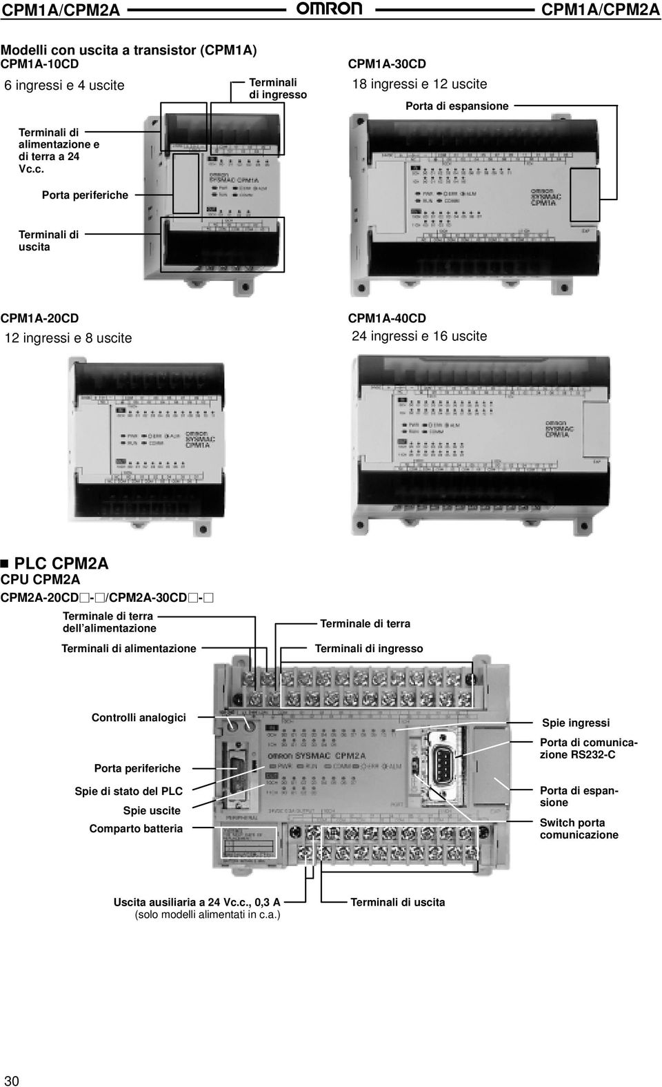 c. Porta periferiche Terminali di uscita CPM1A-20CD 12 ingressi e 8 uscite CPM1A-40CD 24 ingressi e 16 uscite PLC CPM2A CPU CPM2A CPM2A-20CD - /CPM2A-30CD - Terminale di terra dell