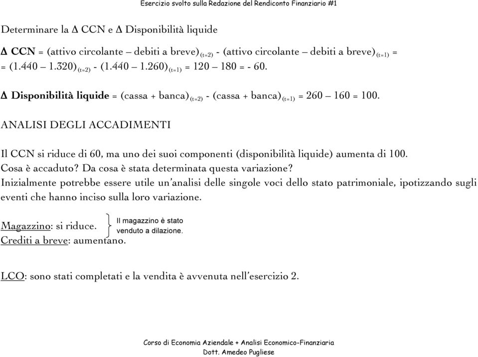 ANALISI DEGLI ACCADIMENTI Il CCN si riduce di 60, ma uno dei suoi componenti (disponibilità liquide) aumenta di 100. Cosa è accaduto? Da cosa è stata determinata questa variazione?