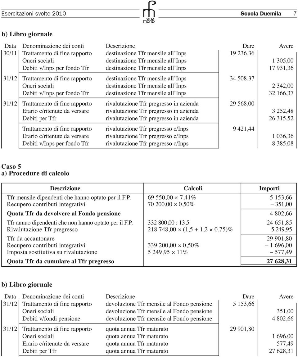 v/inps per fondo Tfr destinazione Tfr mensile all Inps 32 166,37 31/12 Trattamento di fine rapporto rivalutazione Tfr pregresso in azienda 29 568,00 Erario c/ritenute da versare rivalutazione Tfr