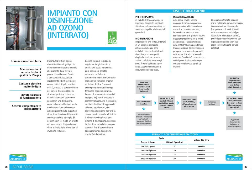 Grazie a tale caratteristica, agisce rapidamente ed efficacemente contro batteri (il polo positivo dell O 3 attacca la parete cellulare dei batteri, disgregandone la struttura proteica) e virus (su