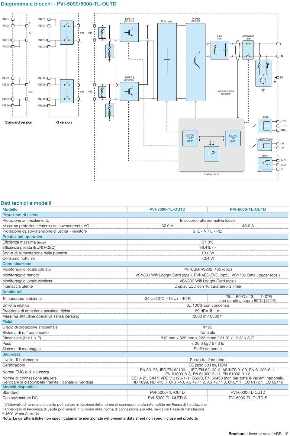 µp DC/AC DSP contr. Remote control Alarm + R - R N.C N.