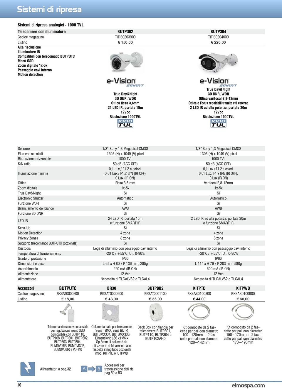 1000TVL True Day&Night 3D DNR, WDR Ottica varifocal 2,8-12mm Ottica e Focus regolabili tramite viti esterne 2 LED IR ad alta potenza, portata 30m 12Vcc Risoluzione 1000TVL Sensore 1/3 Sony 1,3