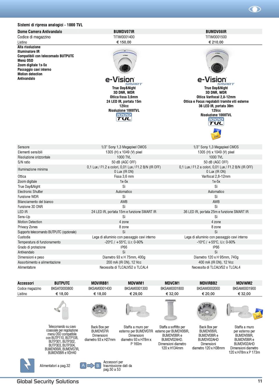 True Day&Night 3D DNR, WDR Ottica Varifocal 2,8-12mm Ottica e Focus regolabili tramite viti esterne 36 LED IR, portata 30m 12Vcc Risoluzione 1000TVL Sensore 1/3 Sony 1,3 Megapixel CMOS 1/3 Sony 1,3