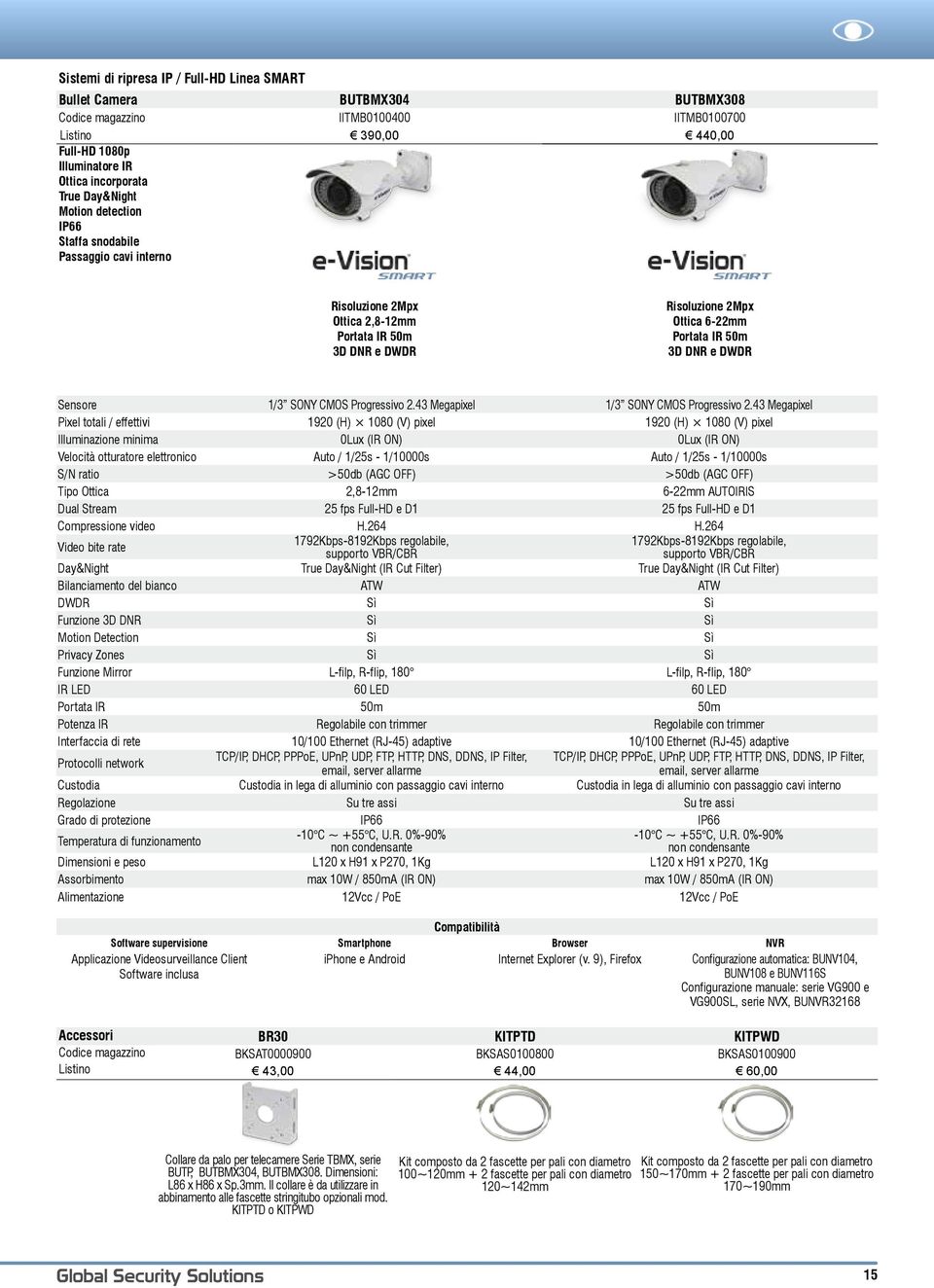 Progressivo 2.43 Megapixel 1/3 SONY CMOS Progressivo 2.