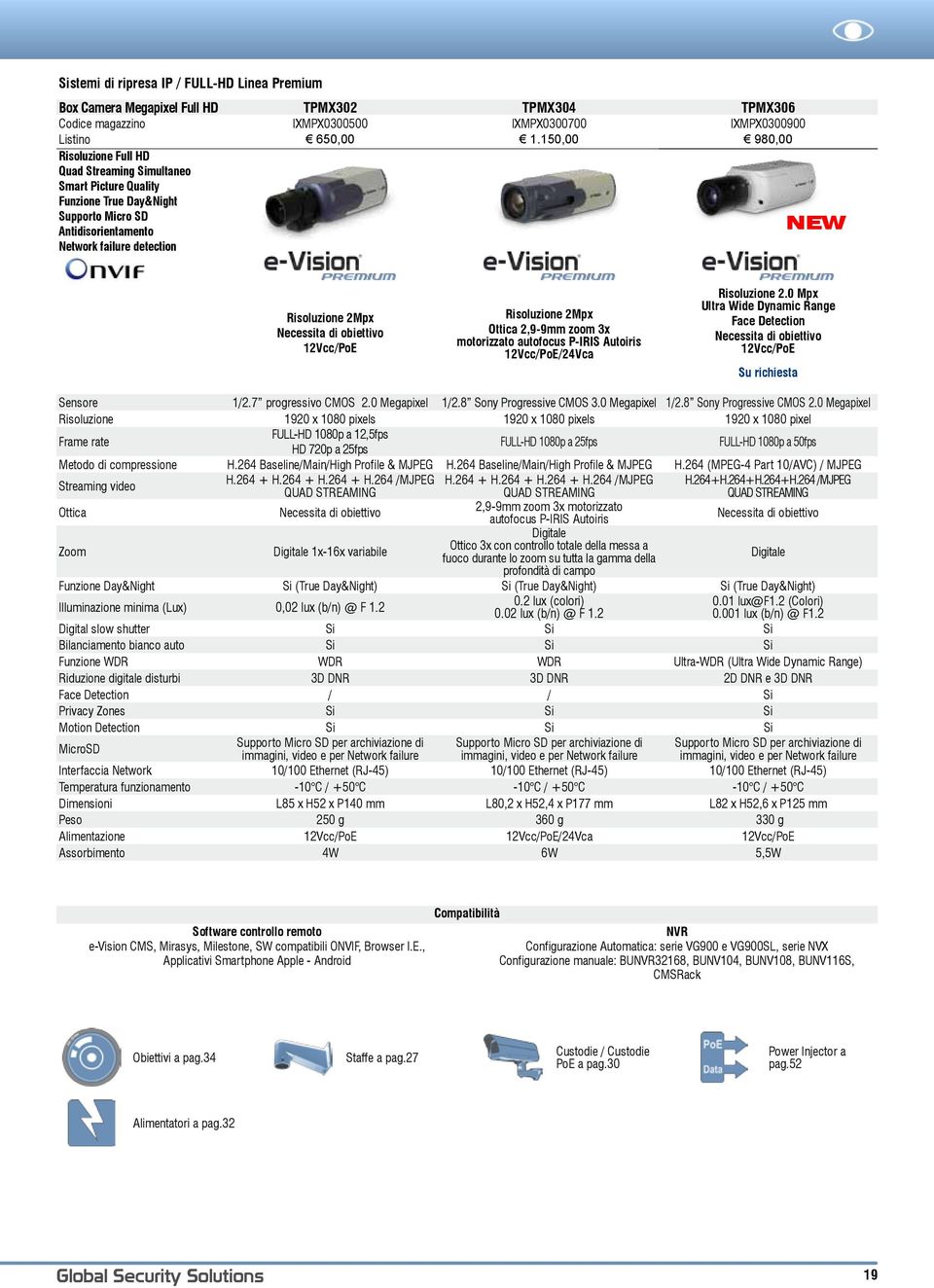 Necessita di obiettivo 12Vcc/PoE Risoluzione 2Mpx Ottica 2,9-9mm zoom 3x motorizzato autofocus P-IRIS Autoiris 12Vcc/PoE/24Vca Risoluzione 2.