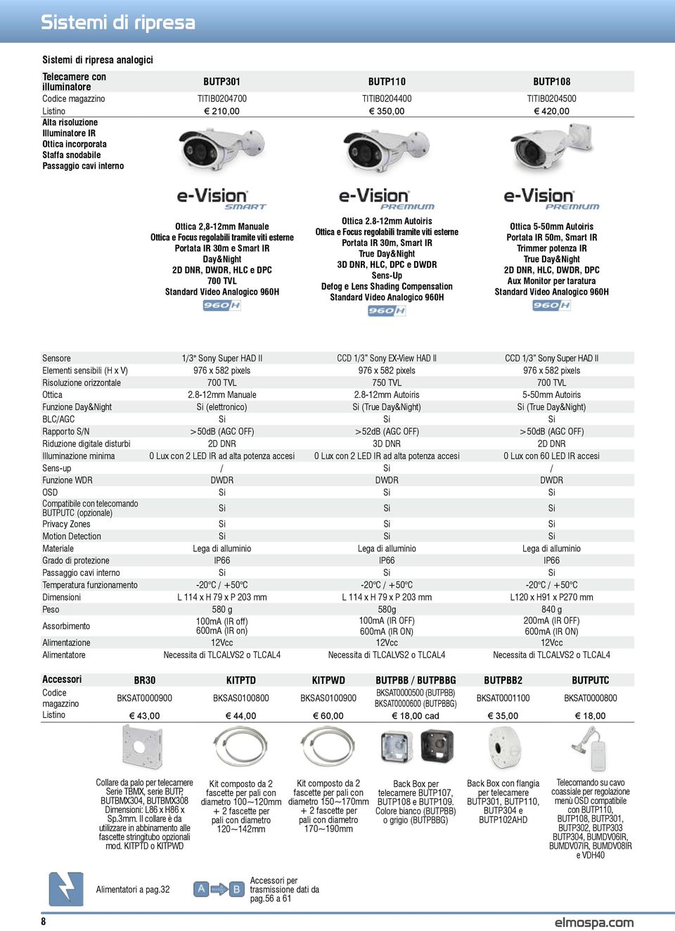 DNR, DWDR, HLC e DPC 700 TVL Standard Video Analogico 960H Ottica 2.