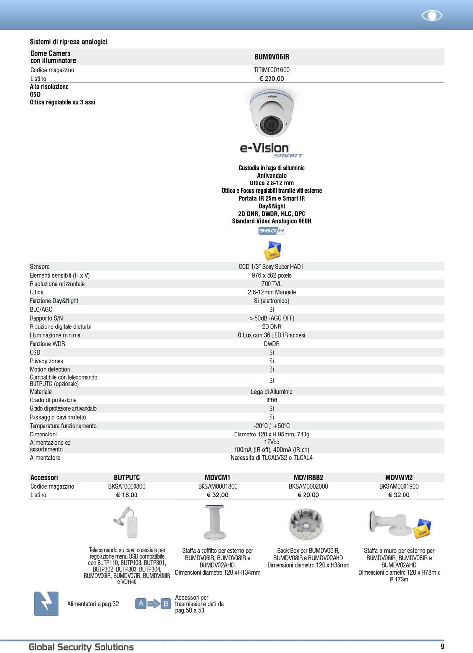 orizzontale Ottica Funzione Day&Night BLC/AGC Rapporto S/N Riduzione digitale disturbi Illuminazione minima Funzione WDR OSD Privacy zones Motion detection Compatibile con telecomando BUTPUTC