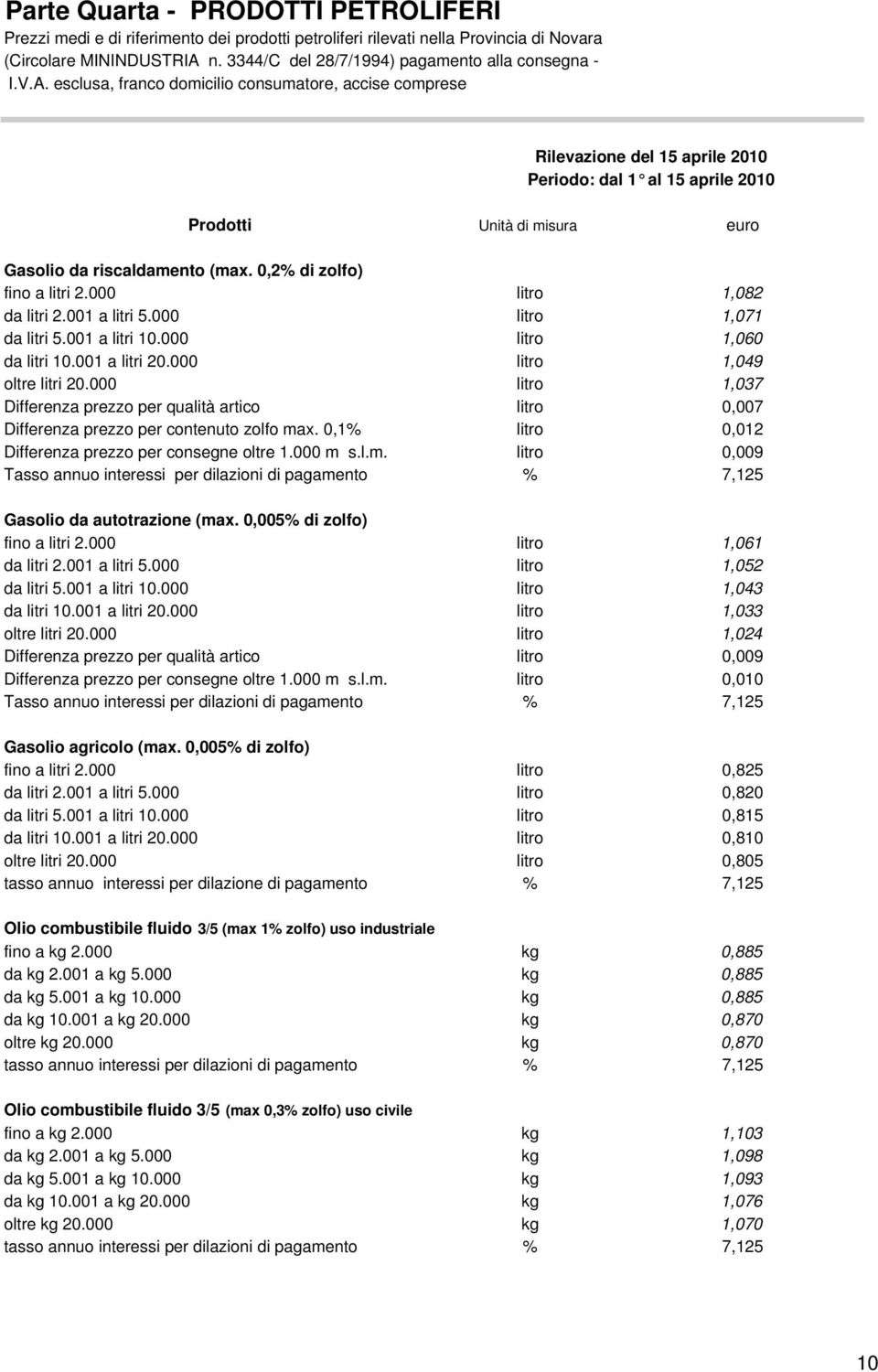 esclusa, franco domicilio consumatore, accise comprese Rilevazione del 15 aprile 2010 Periodo: dal 1 al 15 aprile 2010 Prodotti Unità di misura euro Gasolio da riscaldamento (max.