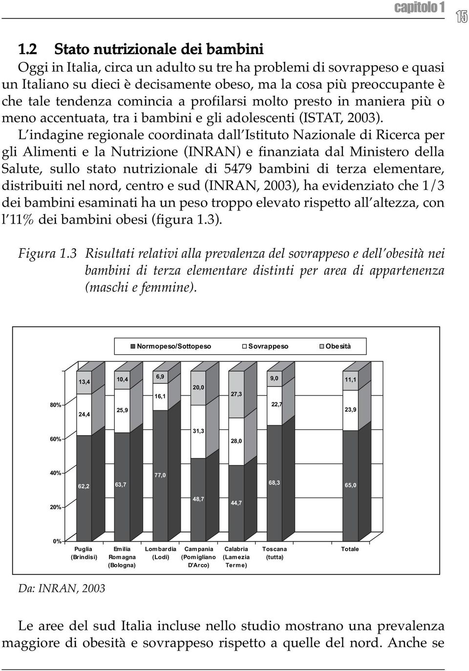 comincia a profilarsi molto presto in maniera più o meno accentuata, tra i bambini e gli adolescenti (ISTAT, 2003).