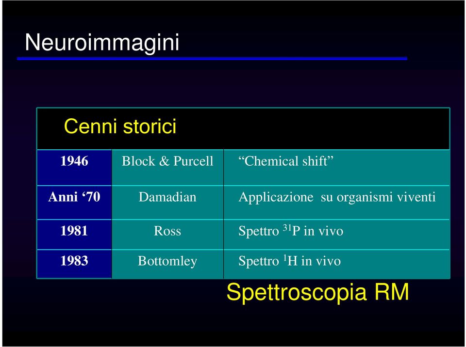 organismi viventi 1981 Ross Spettro 31 P in vivo