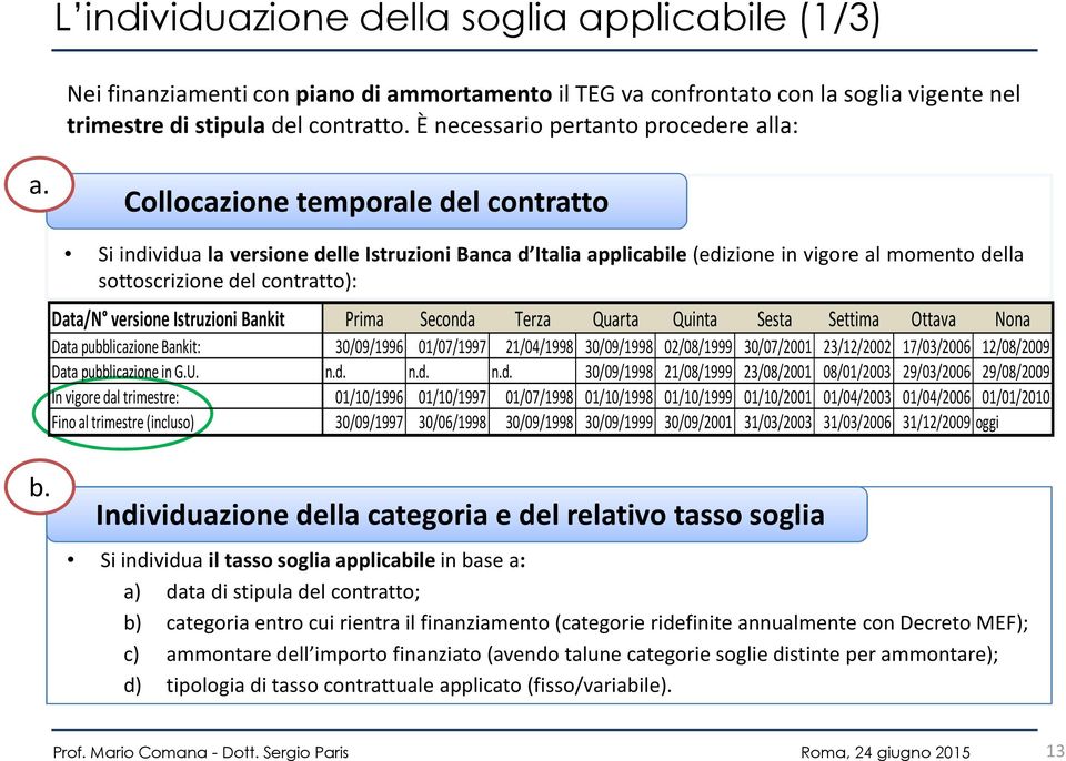 Collocazione temporale del contratto Si individua la versione delle Istruzioni Banca d Italia applicabile(edizione in vigore al momento della sottoscrizione del contratto): Data/N versione Istruzioni