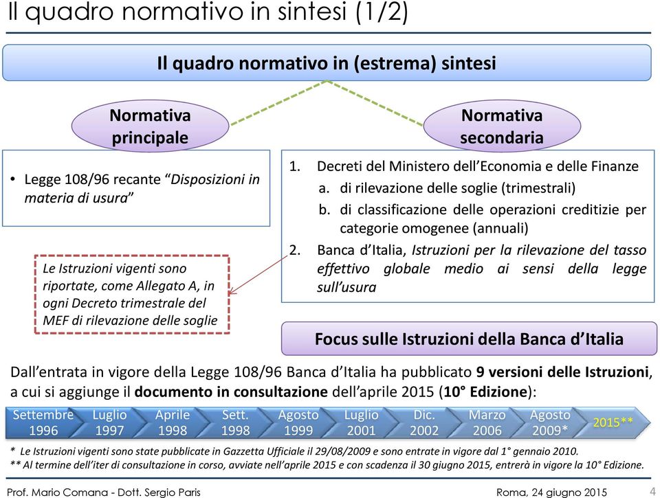 di classificazione delle operazioni creditizie per categorie omogenee(annuali) 2.