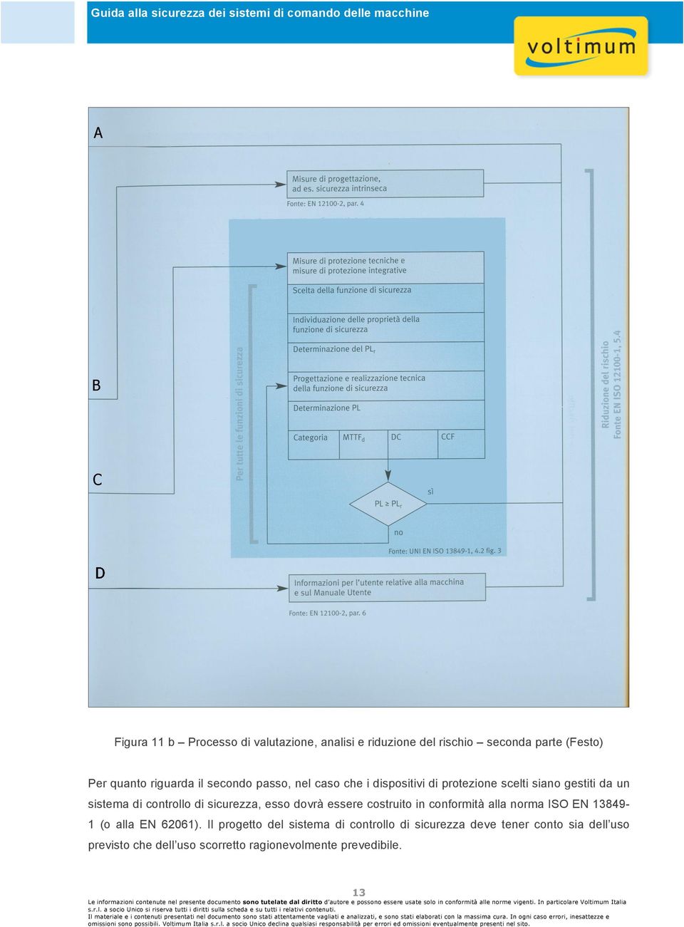 sistema di controllo di sicurezza, esso dovrà essere costruito in conformità alla norma ISO EN 138491 (o alla EN 62061).