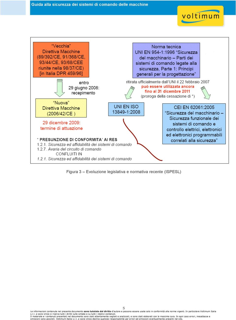 legislativa e