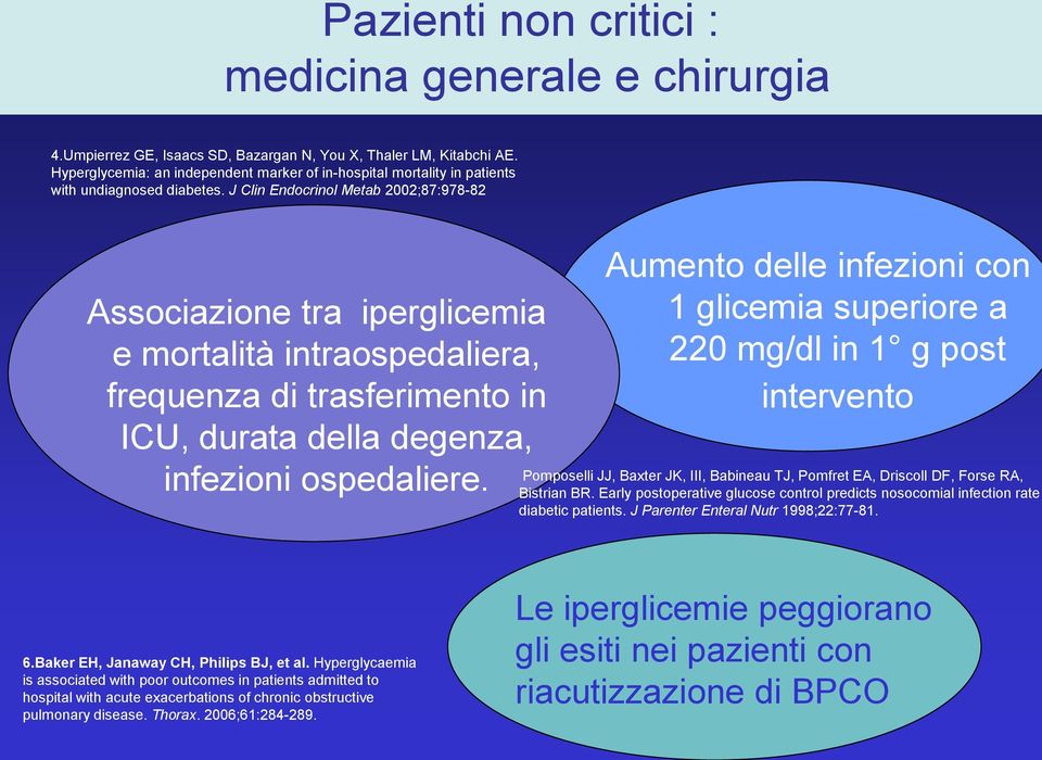 J Clin Endocrinol Metab 2002;87:978-82 Associazione tra iperglicemia e mortalità intraospedaliera, frequenza di trasferimento in ICU, durata della degenza, infezioni ospedaliere.