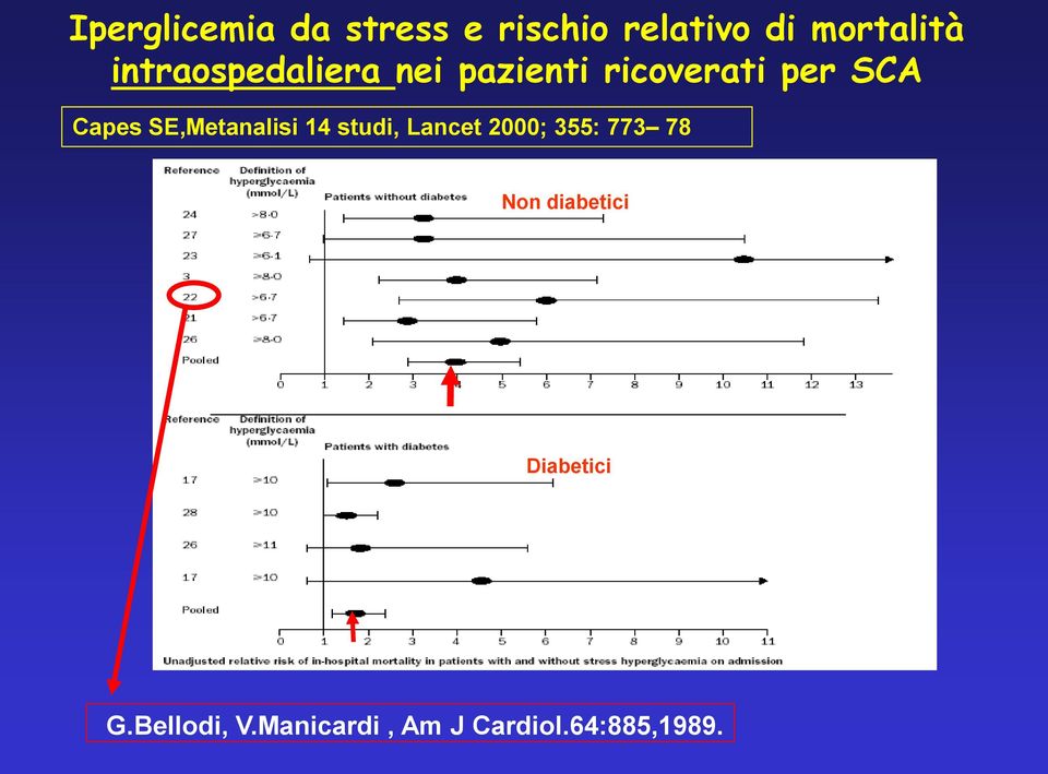 SE,Metanalisi 14 studi, Lancet 2000; 355: 773 78 Non