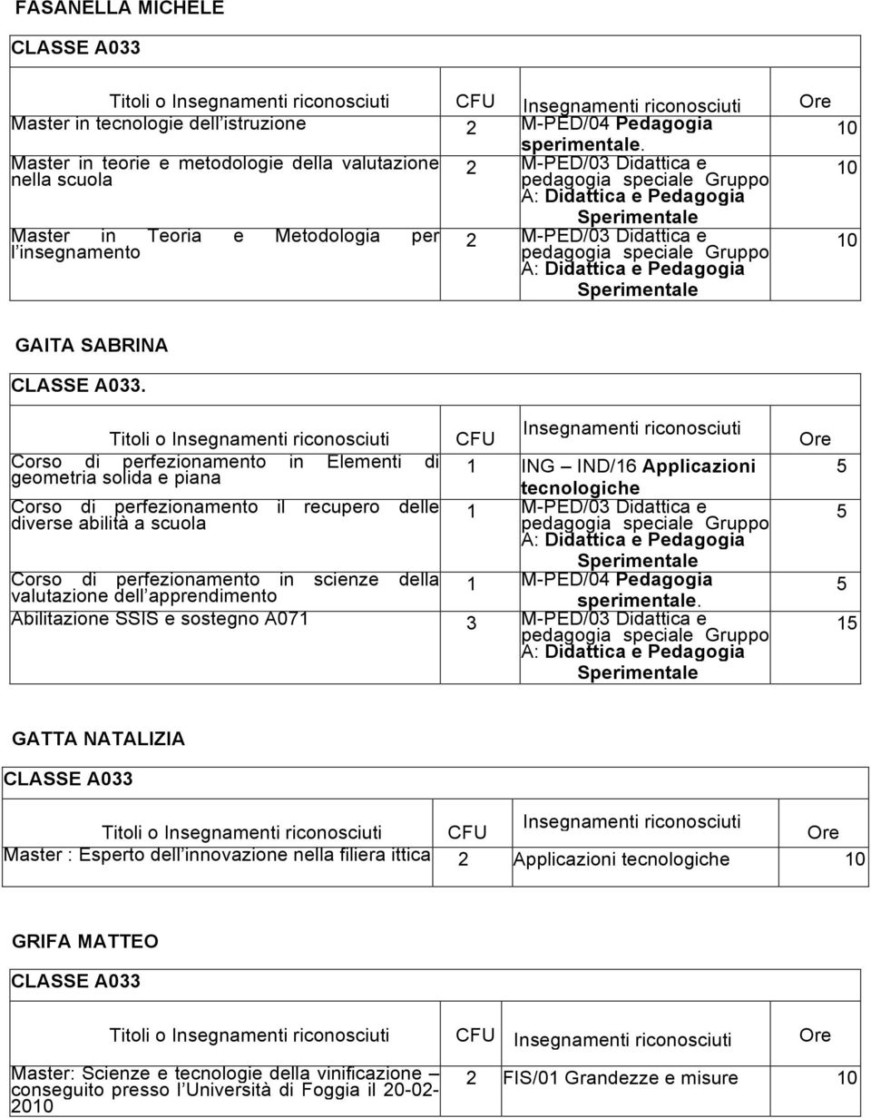 Corso di perfezionamento in Elementi di 1 ING IND/16 Applicazioni geometria solida e piana tecnologiche Corso di perfezionamento il recupero delle diverse abilità a scuola Corso di