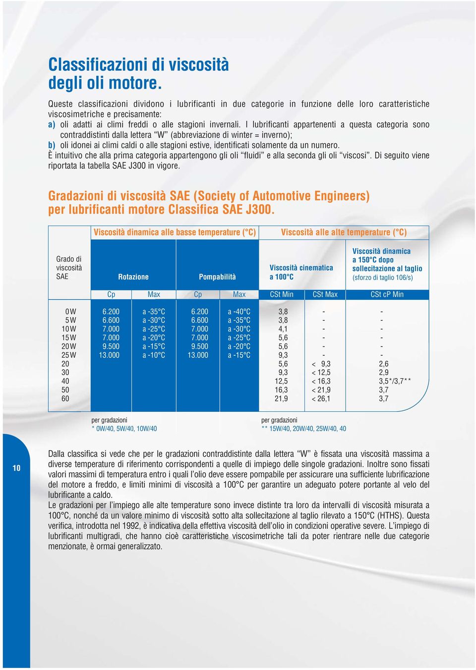 I lubrificanti appartenenti a questa categoria sono contraddistinti dalla lettera W (abbreviazione di winter = inverno); b) oli idonei ai climi caldi o alle stagioni estive, identificati solamente da