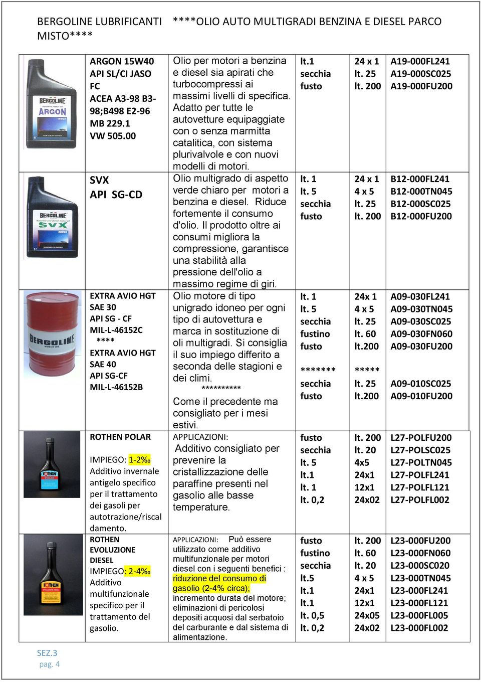 dei gasoli per autotrazione/riscal damento. ROTHEN EVOLUZIONE DIESEL IMPIEGO: 2-4 Additivo multifunzionale specifico per il trattamento del gasolio.