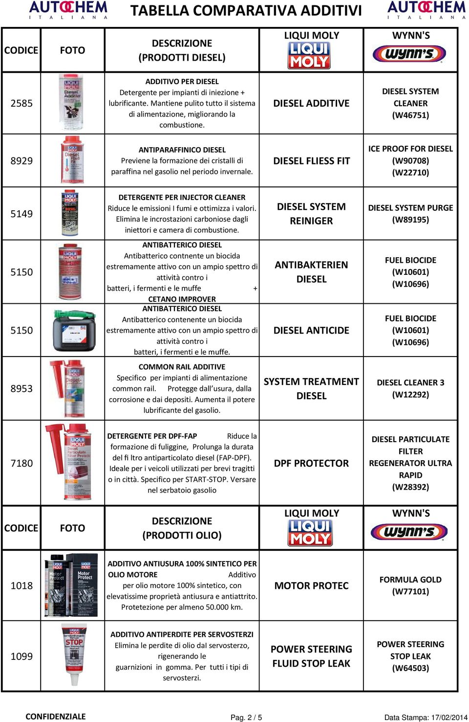 DIESEL FLIESS FIT ICE PROOF FOR DIESEL (W90708) (W22710) 5149 DETERGENTE PER INJECTOR Riduce le emissioni I fumi e ottimizza i valori.