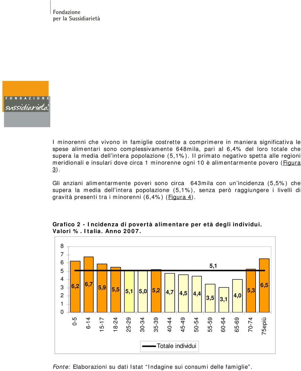 Gli anziani alimentarmente poveri sono circa 643mila con un incidenza (5,5%) che supera la media dell intera popolazione (5,1%), senza però raggiungere i livelli di gravità presenti tra i minorenni