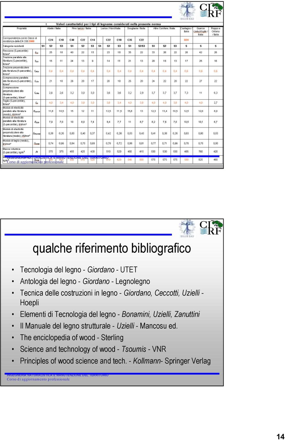 legno - Bonamini, Uzielli, Zanuttini Il Manuale del legno strutturale - Uzielli - Mancosu ed.