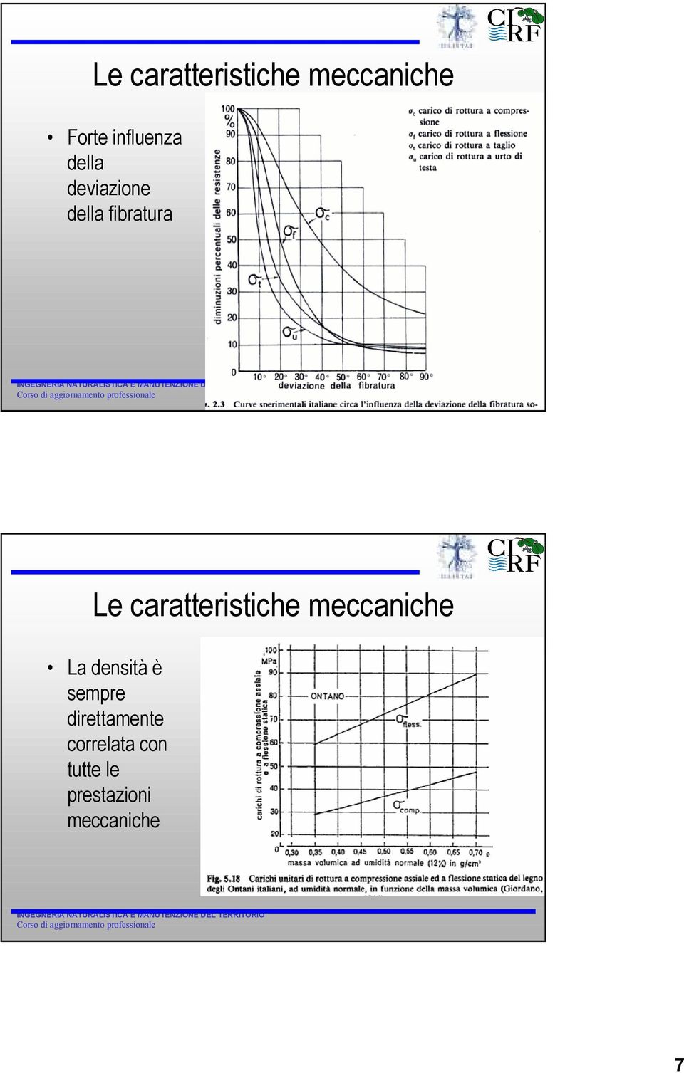 caratteristiche meccaniche La densità è sempre