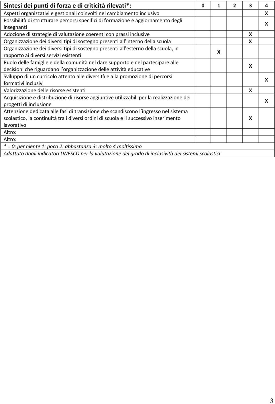 diversi tipi di sostegno presenti all esterno della scuola, in rapporto ai diversi servizi esistenti Ruolo delle famiglie e della comunità nel dare supporto e nel partecipare alle decisioni che