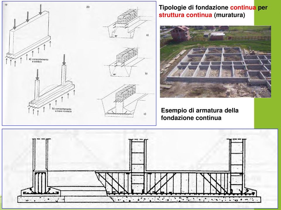 continua (muratura) Esempio