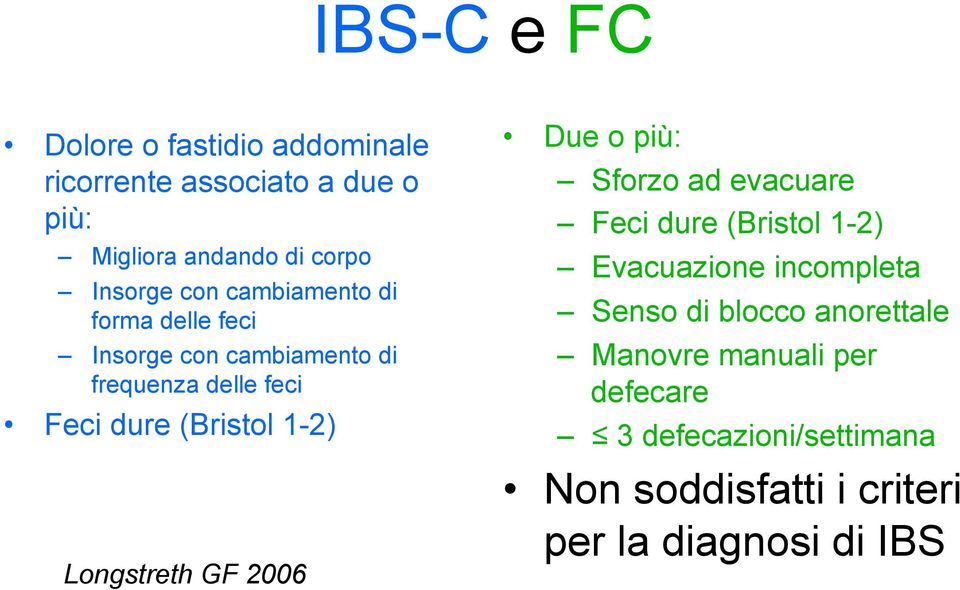 Longstreth GF 2006 Due o più: Sforzo ad evacuare Feci dure (Bristol 1-2) Evacuazione incompleta Senso di