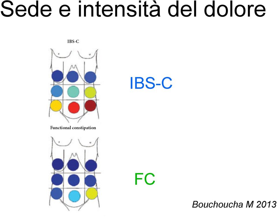 dolore IBS-C