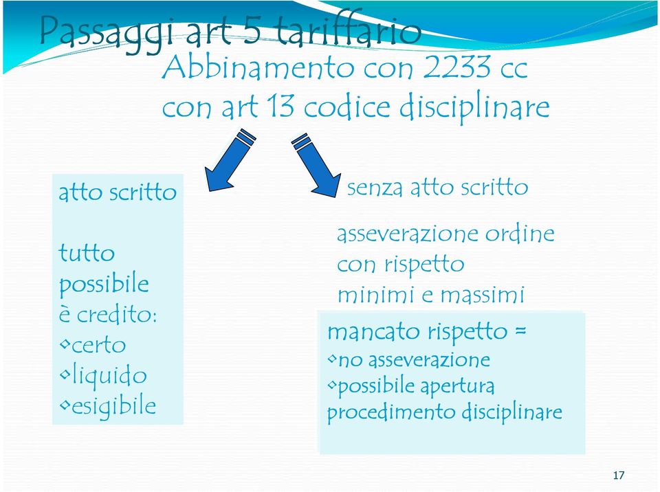 esigibile senza atto scritto asseverazione ordine con rispetto minimi e