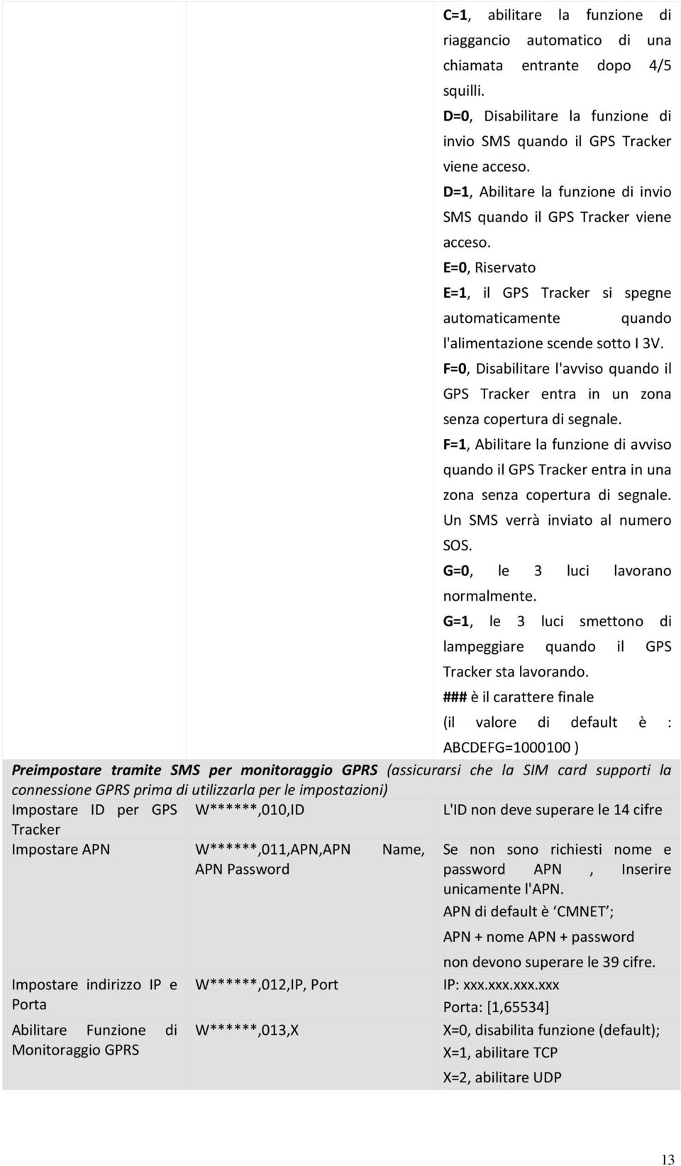 F=0, Disabilitare l'avviso quando il GPS Tracker entra in un zona senza copertura di segnale. F=1, Abilitare la funzione di avviso quando il GPS Tracker entra in una zona senza copertura di segnale.