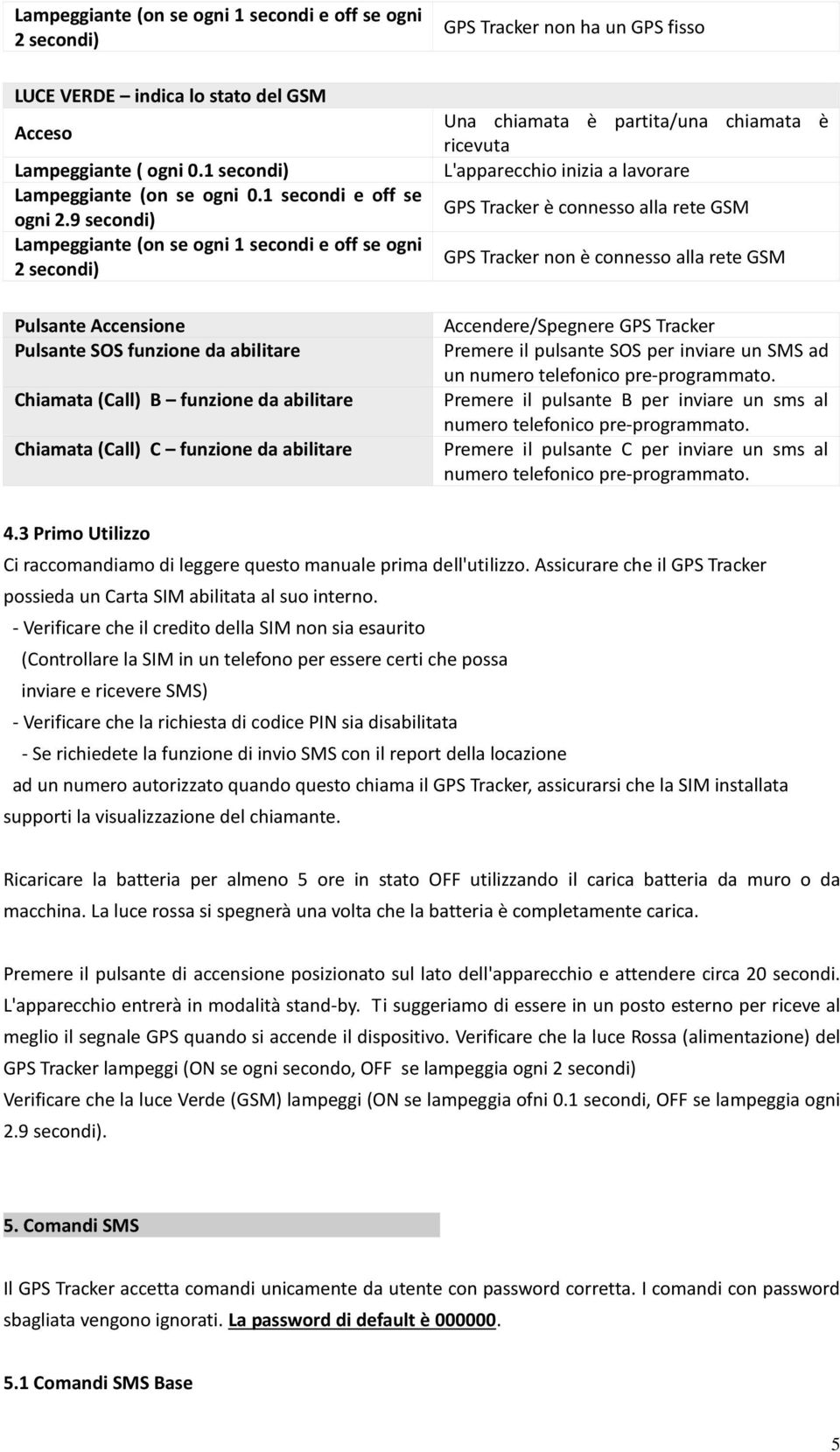 9 secondi) Lampeggiante (on se ogni 1 secondi e off se ogni 2 secondi) Pulsante Accensione Pulsante SOS funzione da abilitare Chiamata (Call) B funzione da abilitare Chiamata (Call) C funzione da