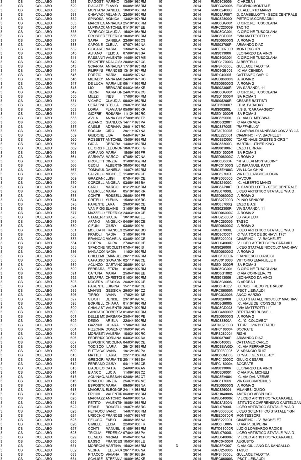 NE TUSCOLANA 534 LUPINACCI ANTONELLA 01/10/1971EE 10 2014 RMPC220009 TACITO 535 TARRICONE CLAUDIA 15/02/1984RM 10 2014 RMIC8GG001 IC CIRC.