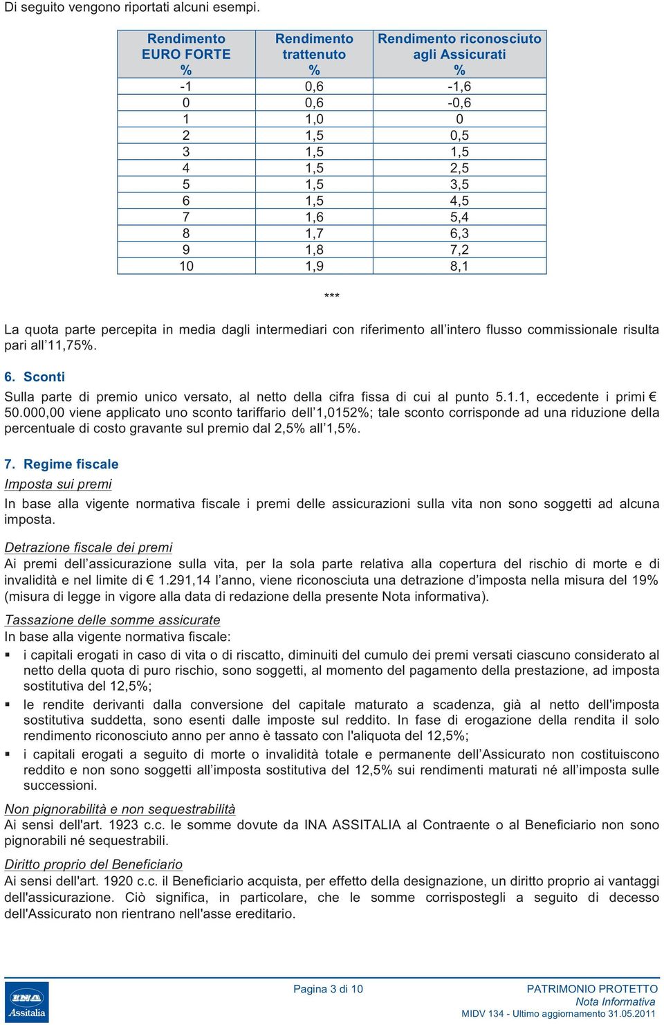 10 1,9 8,1 *** La quota parte percepita in media dagli intermediari con riferimento all intero flusso commissionale risulta pari all 11,75%. 6.