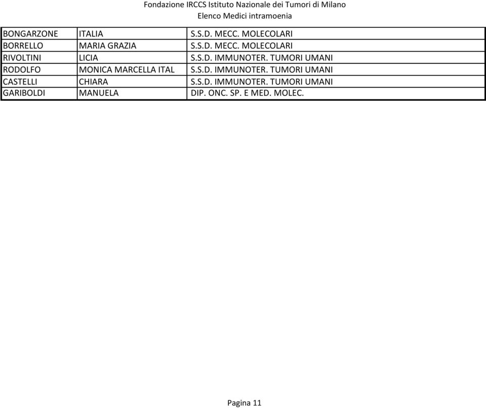 S.D. IMMUNOTER. TUMORI UMANI GARIBOLDI MANUELA DIP. ONC. SP. E MED. MOLEC.