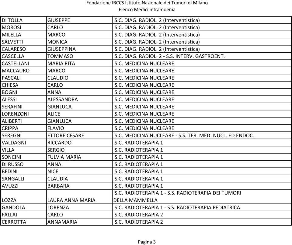 C. MEDICINA NUCLEARE CHIESA CARLO S.C. MEDICINA NUCLEARE BOGNI ANNA S.C. MEDICINA NUCLEARE ALESSI ALESSANDRA S.C. MEDICINA NUCLEARE SERAFINI GIANLUCA S.C. MEDICINA NUCLEARE LORENZONI ALICE S.C. MEDICINA NUCLEARE ALIBERTI GIANLUCA S.