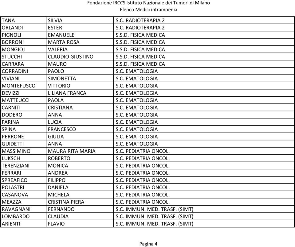 C. EMATOLOGIA CARNITI CRISTIANA S.C. EMATOLOGIA DODERO ANNA S.C. EMATOLOGIA FARINA LUCIA S.C. EMATOLOGIA SPINA FRANCESCO S.C. EMATOLOGIA PERRONE GIULIA S.C. EMATOLOGIA GUIDETTI ANNA S.C. EMATOLOGIA MASSIMINO MAURA RITA MARIA S.