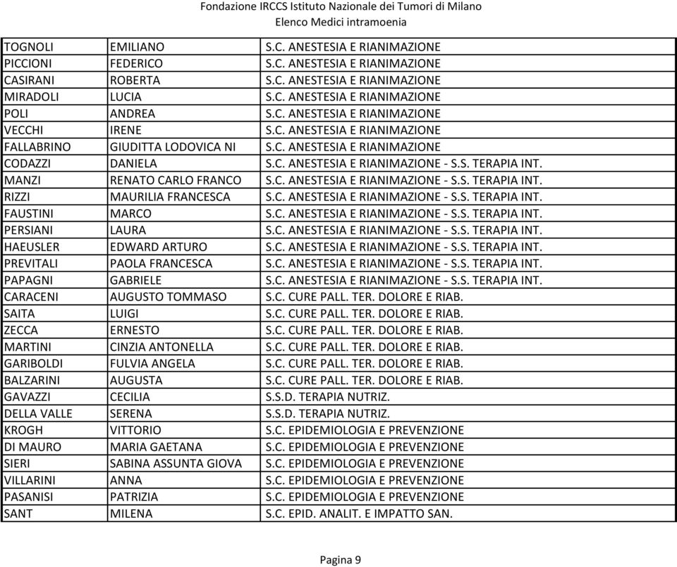 MANZI RENATO CARLO FRANCO S.C. ANESTESIA E RIANIMAZIONE - S.S. TERAPIA INT. RIZZI MAURILIA FRANCESCA S.C. ANESTESIA E RIANIMAZIONE - S.S. TERAPIA INT. FAUSTINI MARCO S.C. ANESTESIA E RIANIMAZIONE - S.S. TERAPIA INT. PERSIANI LAURA S.