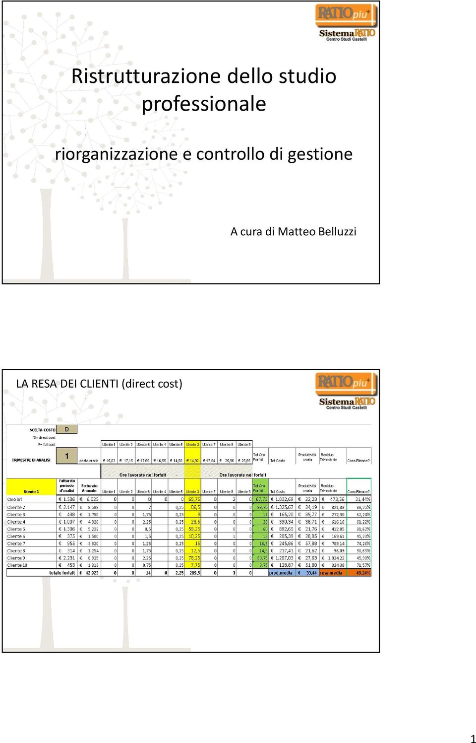 controllo di gestione A cura di