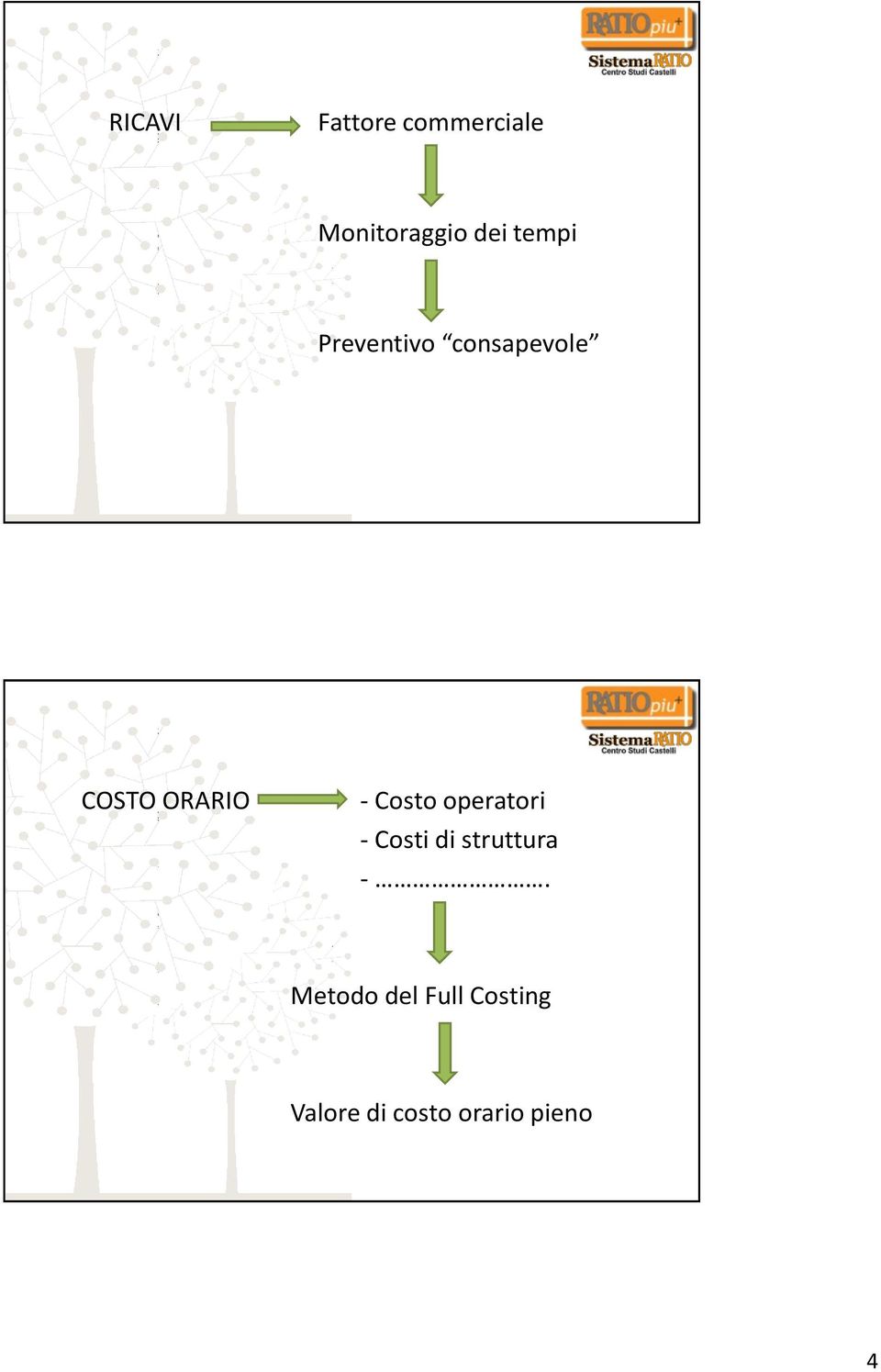 Costo operatori - Costi di struttura -.