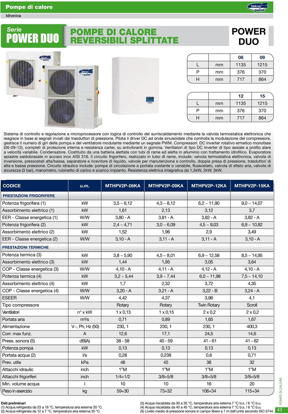 Pilota il driver DC ad onda sinusoidale che controlla la modulazione del compressore, gestisce il numero di giri della pompa e del ventilatore modulante mediante un segnale PWM. Compressori.