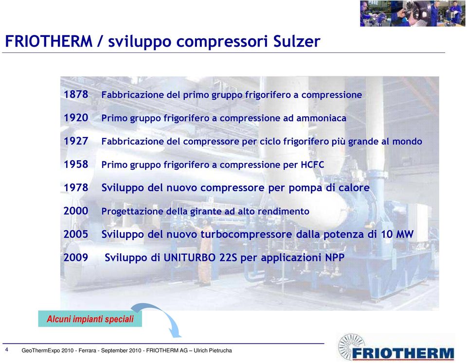 del nuovo compressore per pompa di calore 2000 Progettazione della girante ad alto rendimento 2005 Sviluppo del nuovo turbocompressore dalla potenza di 10