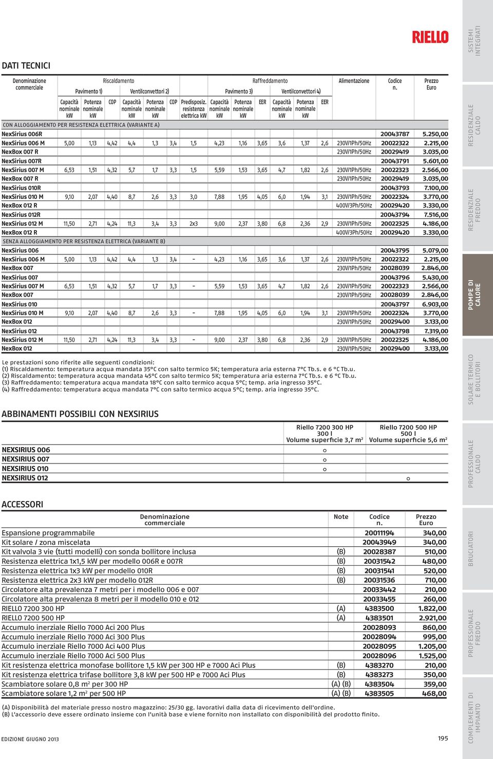 250,00 NexSirius 006 M 5,00 1,13 4,42 4,4 1,3 3,4 1,5 4,23 1,16 3,65 3,6 1,37 2,6 230V/1h/50z 20022322 2.215,00 NexBox 007 R 230V/1h/50z 20029419 3.035,00 NexSirius 007R 20043791 5.