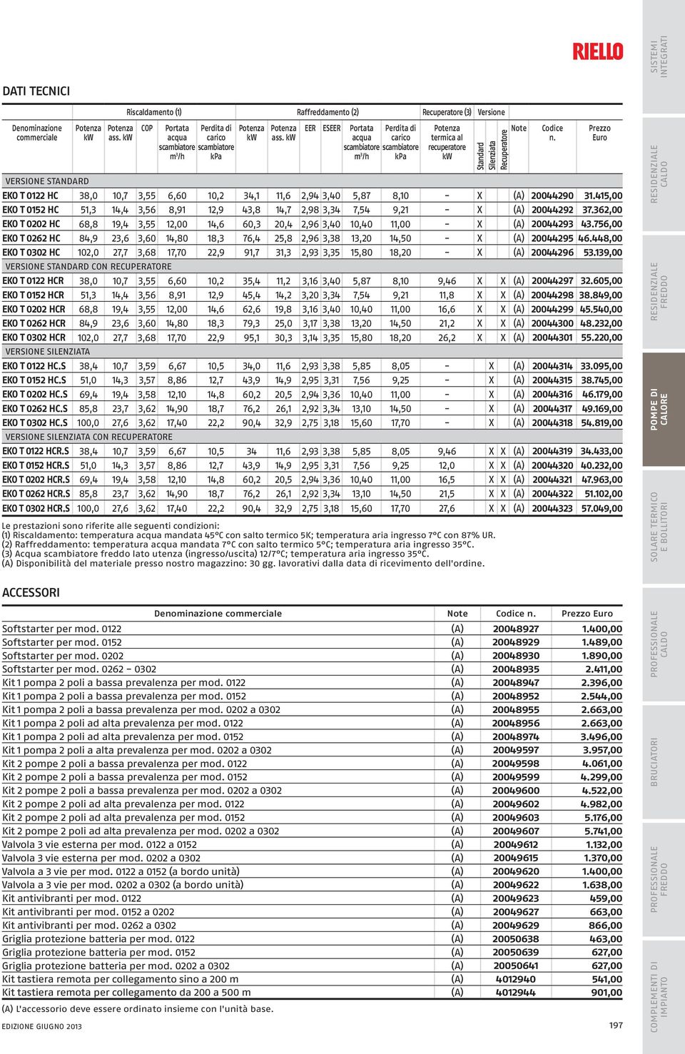 2,94 3,40 5,87 8,10 - X (A) 20044290 31.415,00 EKO T 0152 C 51,3 14,4 3,56 8,91 12,9 43,8 14,7 2,98 3,34 7,54 9,21 - X (A) 20044292 37.