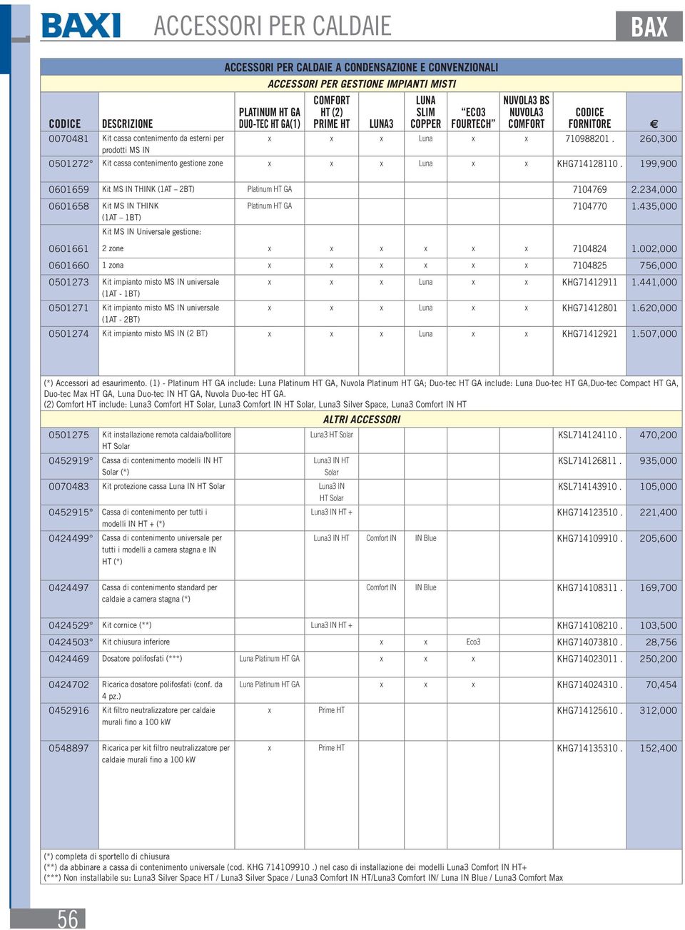 260,300 0501272 Kit cassa contenimento gestione zone x x x Luna x x KHG714128110. 199,900 0601659 Kit MS IN THINK (1AT 2BT) Platinum HT GA 7104769 2.