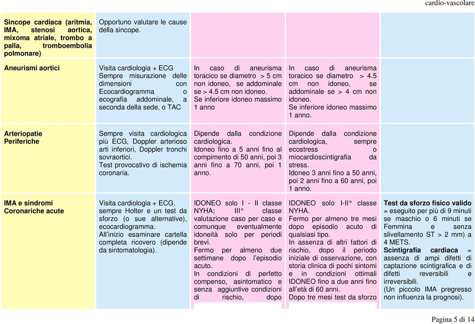 non idoneo, se addominale se > 4.5 cm non idoneo. Se inferiore idoneo massimo 1 anno In caso di aneurisma toracico se diametro > 4.5 cm non idoneo, se addominale se > 4 cm non idoneo.